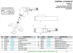 Rozkres PCH/M-51®