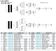 Rozkres PerCut 210M/450M®