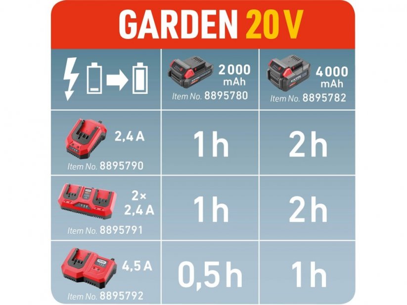 baterie akumulátorová GARDEN20V, 20V Li-ion, 2000mAh
