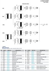 Rozkres HPR-130/260® (stainless steel)