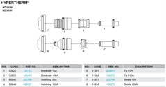 Rozkres HD1070 / HD3070®