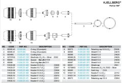 Rozkres PerCut 100®