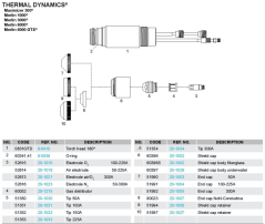 Rozkres Maximizer300®