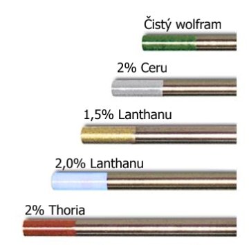 Wolframové elektrody