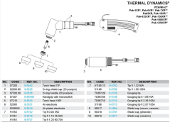 Rozkres PCH/M-52®