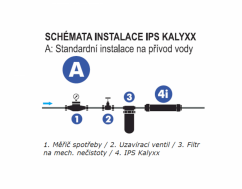 Odstraňovač vodního kamene IPS Kalyxx blue line G1/2"