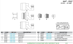 Rozkres CP-40R - CP-100R®