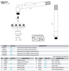 Rozkres CP-200®